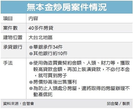 圖／經濟日報提供