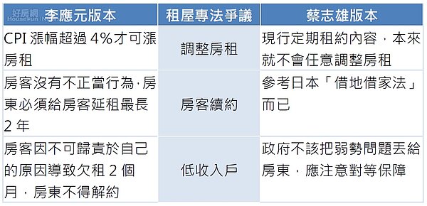 李應元版本「租屋專法」引發批評,資深包租公卻表示能理解「是好事」。