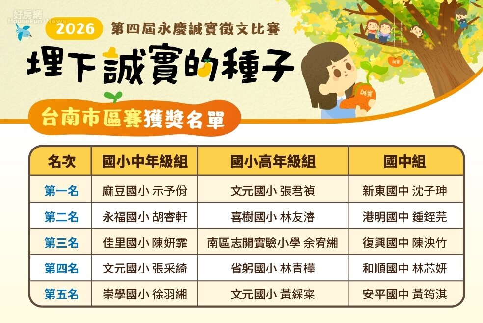第四屆永慶誠實徵文台南市前五名獲獎名單。圖/永慶房產集團提供