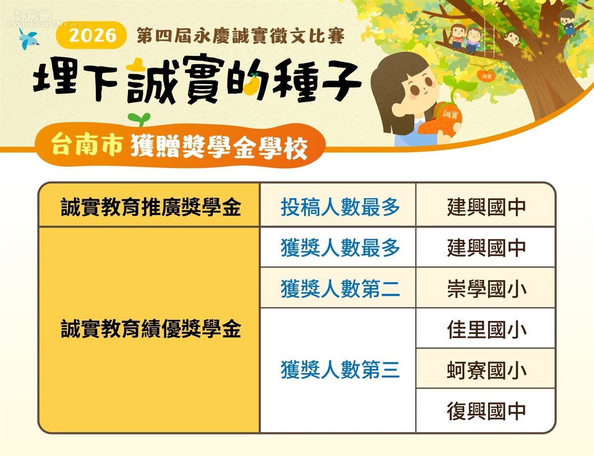 表2_第四屆永慶誠實徵文獲贈獎學金學校。圖/永慶房產集團提供