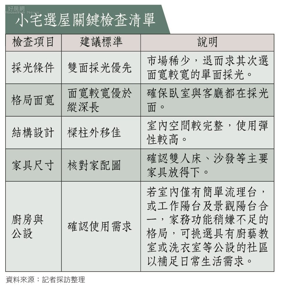 小學堂Q2表