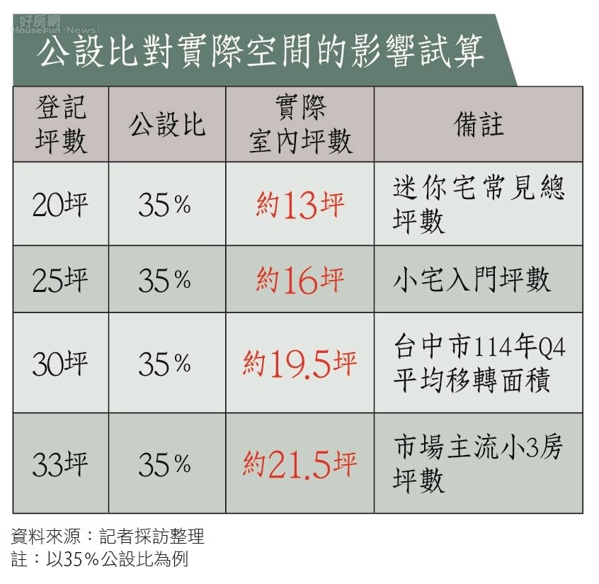 小學堂Q4表