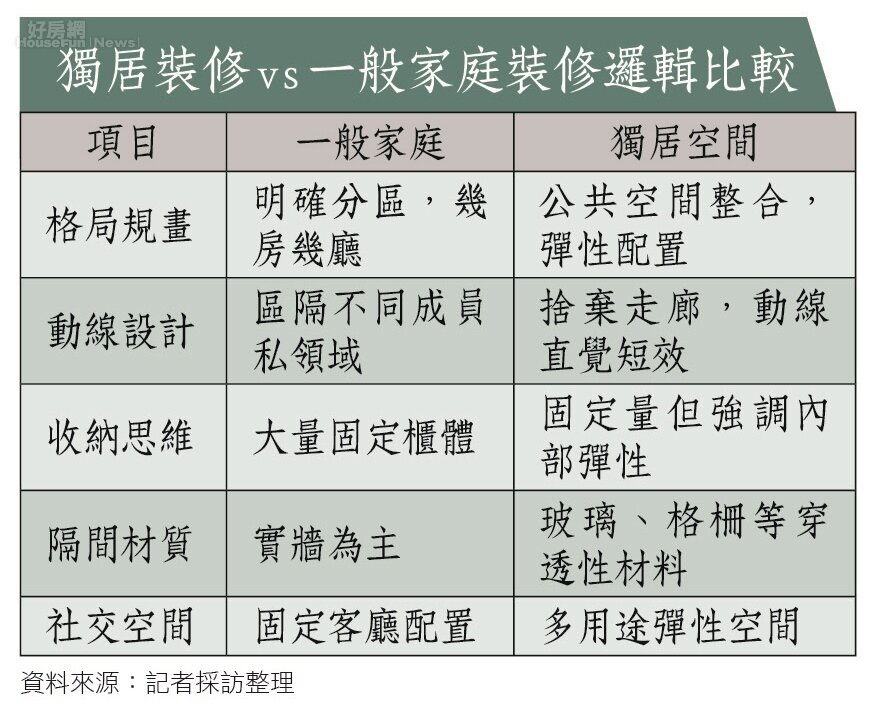 小學堂Q6表