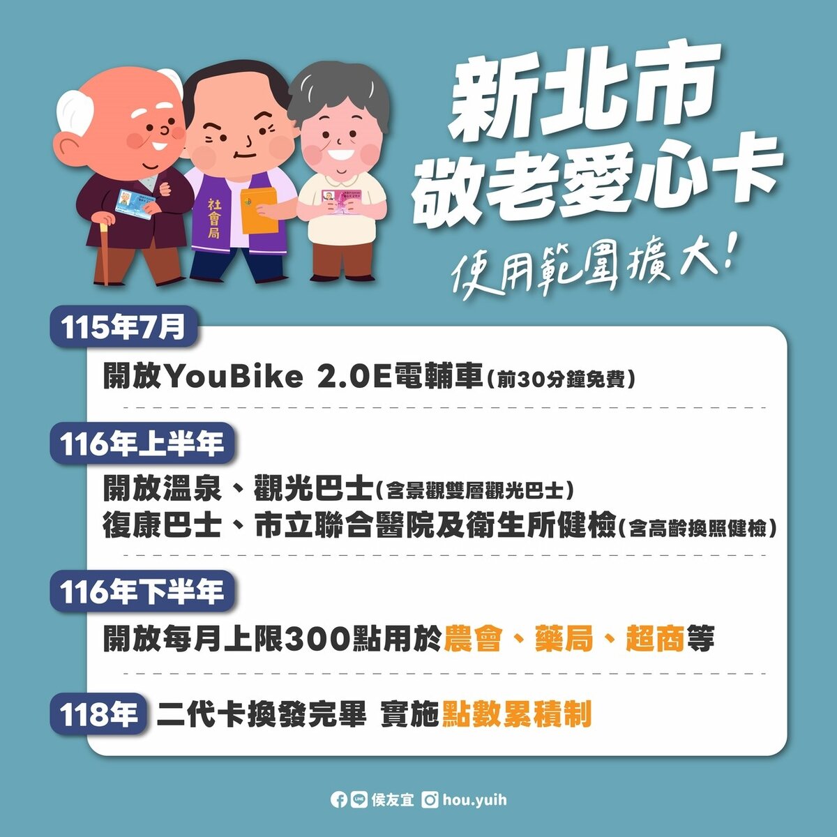 新北敬老愛心卡擴大使用範圍。圖／新北市政府提供