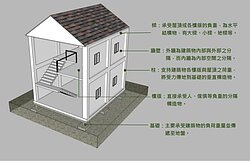 房屋健檢全面啟動　健檢完，然後呢？