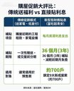 迎戰新青安7月退場　建商拋出貼息2.5%震撼彈