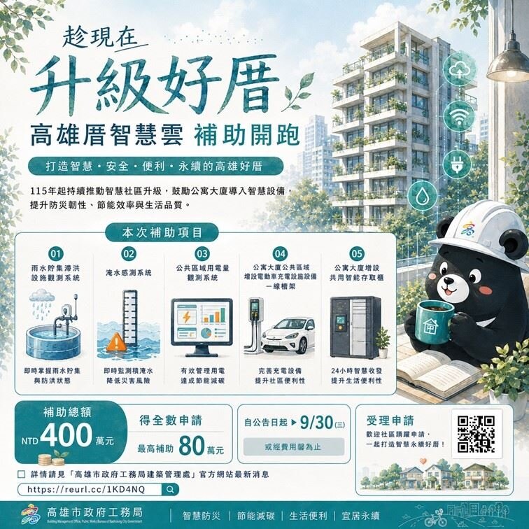 高雄市工務局公告「115年度高雄厝智慧雲補助計畫」，補助項目涵蓋五大面向。圖／高雄市政府提供
