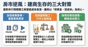 建案賣4成就開工？估價師：建商先保土融、完工再辦餘屋貸款