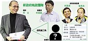 新政府林全組閣　政院鐵三角仍缺一