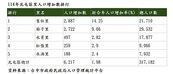 人口磁吸力太強！新住民搶著選「北屯這區」？房市爆發藏關鍵