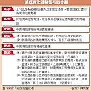 我家在土壤液化區？ 8招自保 運用撇步 仍可安居樂業