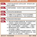 我家在土壤液化區？ 8招自保 運用撇步 仍可安居樂業