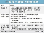 政院補強建物　6年編240億預算