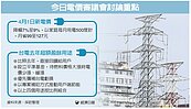 電價降幅上看9％　月省百元