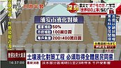 政府只補助一半！日「液化屋」居民慘