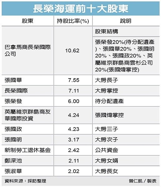 圖/經濟日報提供