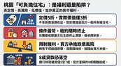 5折買桃園「可負擔住宅」並不便宜！估價師：政府沒說是賣「使用權住宅」，這樣其實比靈骨塔還貴！