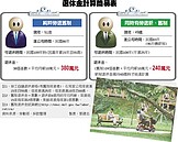 退休潮來襲　新舊制退休金算法大公開