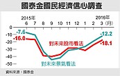 國泰金：今年經濟　民眾看法保守