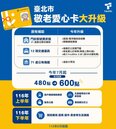 北市敬老卡用途再擴大　7月起加碼至600點、2醫院納補助範圍