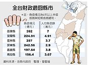 修正《財劃法》　中央放權地方長大
