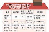 台中房市春燕到　新建案開紅盤