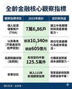 2026全齡金融來了！老後住居新三大出路