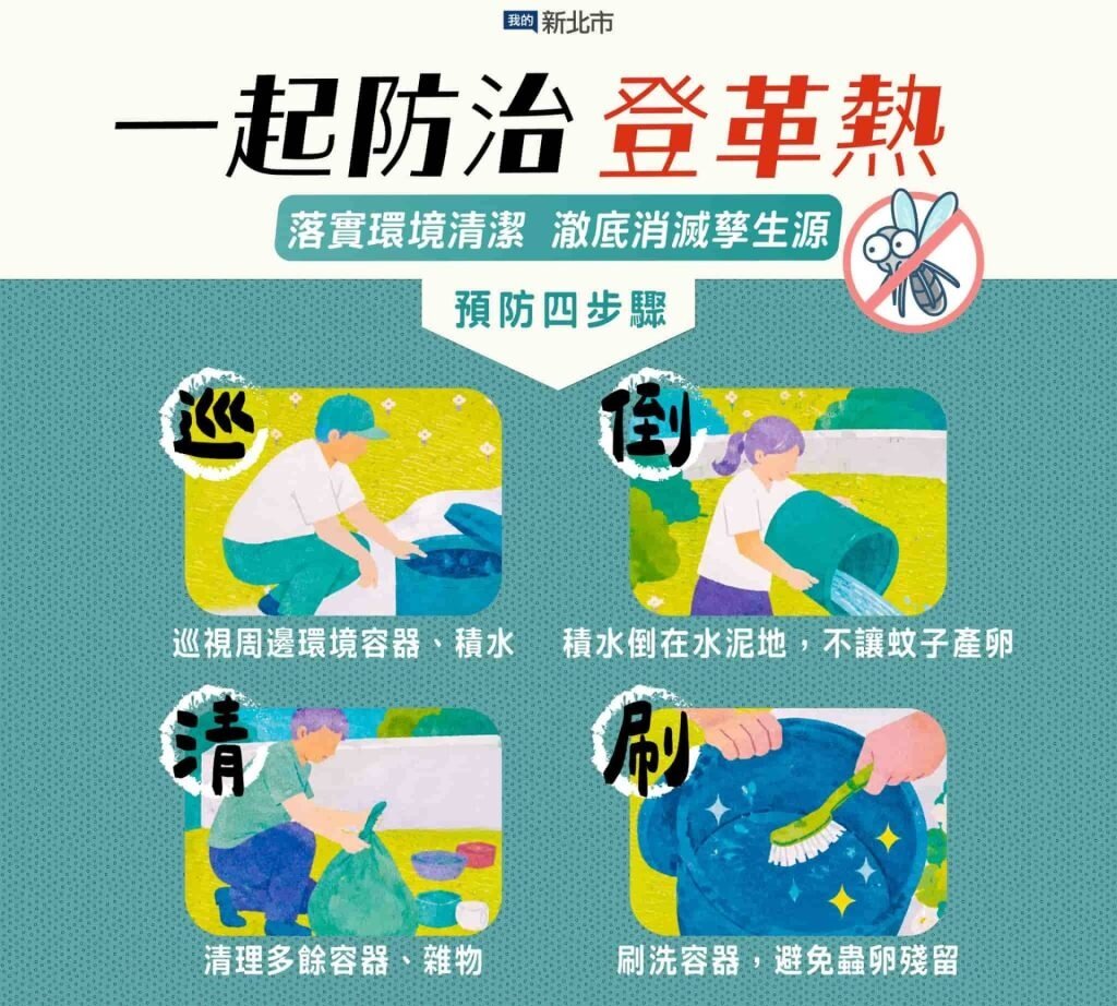 新北市政府指出，住宅周邊常見的花盆底盤、廢棄容器、水桶、輪胎及屋外排水設施，若未妥善清理，均可能成為病媒蚊孳生源。圖／新北市政府臉書