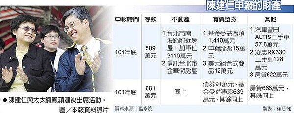 陳建仁與太太羅鳳蘋連袂出席活動。圖／本報資料照片