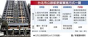 北市公辦都更　恐現強拆案例