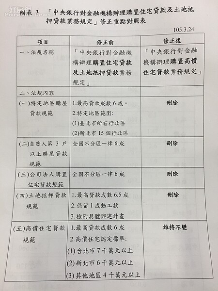 央行解除選擇性信用管制。