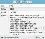 P2P鄉民貸　向銀行宣戰