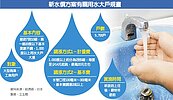 水價年底前漲　用水大戶失血