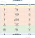 長虹年營收少三成仍發5.5元股利　坐擁近兩千億案量看好房市穩定成長