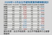 利多出盡、高總價觸頂　南港與信義淪「量縮重災區」