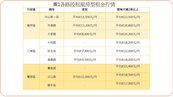 雙北房價貴鬆鬆　這三區租金親民成熱區