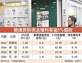 央行送利多　營建族群喊衝