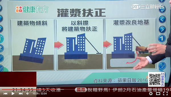 地基液化了怎麼辦?專家表示可用灌漿扶正法。(圖/擷取自三立財經台健康有方)