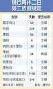 刪7天國假被擋　陳雄文舌戰立委