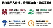 兄弟姊妹不能再分遺產保底！民法修法刪特留分　遺囑自由大鬆綁