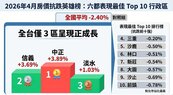 專題／付貸款、繳稅金　為何房子卻貶值？盤點六都10大跌價區　楠梓、橋頭帶頭殺