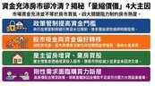 資金滿到溢出卻救不了房市！「留房增貸、棄房買股」成新趨勢