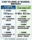 黃金門牌vs高CP　文湖線捷運宅效益大對比