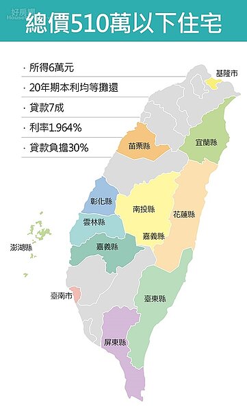 買得起的房子在哪裡?有13個縣市任君挑選。資料來源:內政部營建署。(好房網News資料中心)