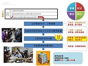 老屋健檢及都更　專家駐點來輔導