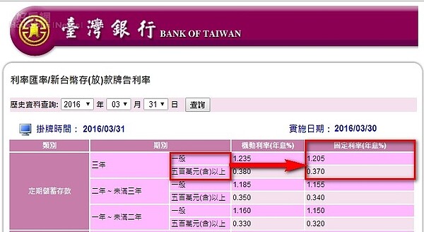 台灣銀行定存利率 (擷取台灣銀行網站資料)