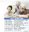 民法修正　不孝子女將喪失繼承權