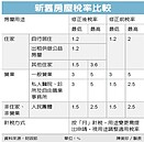 在家經營網拍　按自用宅課稅