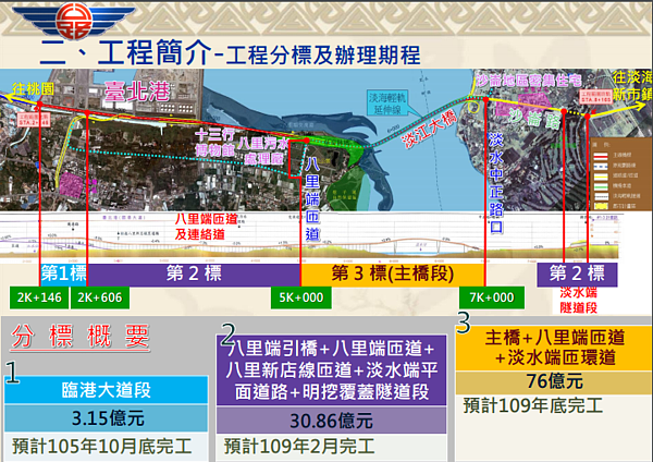 淡江大橋工程計畫。(圖/擷取自交通部公路總局)