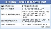 台幣Q1強升　電子匯損壓力大